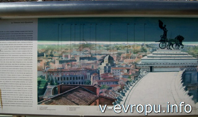 Описание достопримечательностей Рима на панорамной площадке Витториано (южная сторона).
