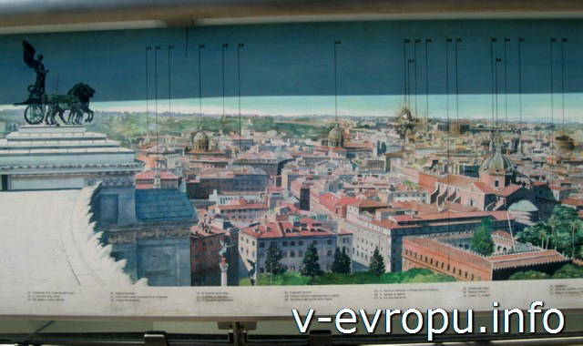 Описание достопримечательностей Рима на панорамной площадке Витториано (западная сторона).