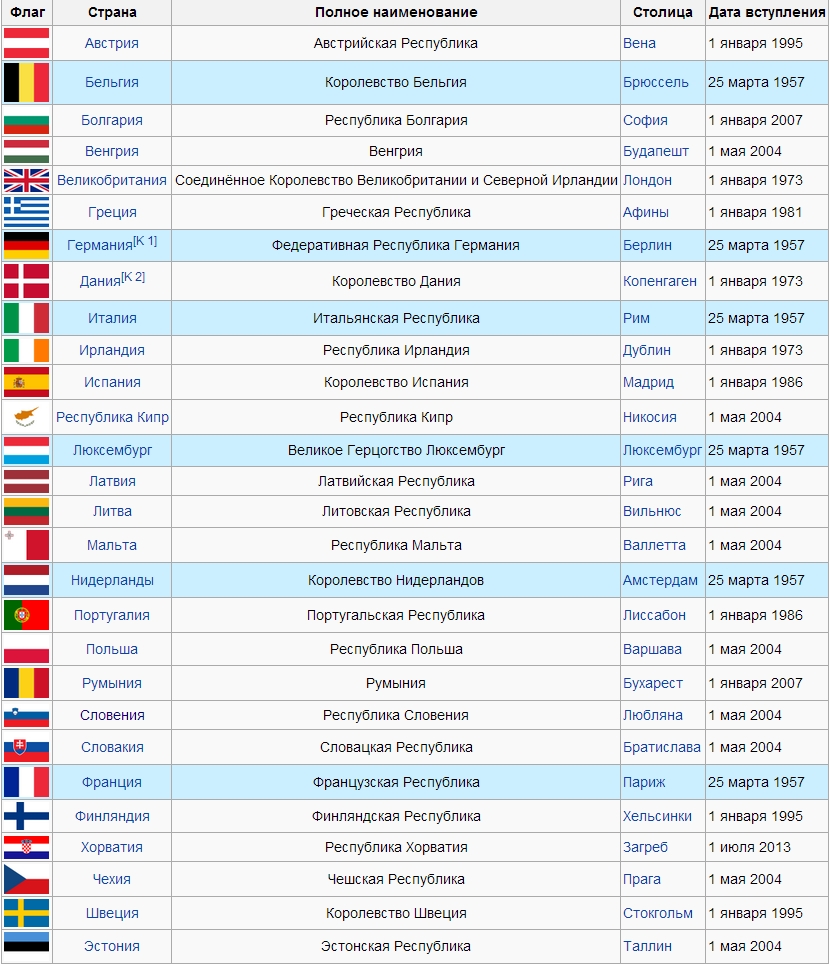 Список стран-участниц Европейского Союза
