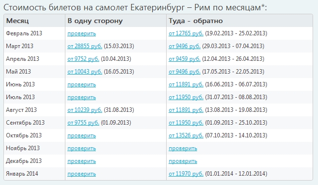 Стоимость авиабилетов Екатеринбург-Рим по месяцам на 2013 г