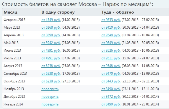 Стоимость авиабилетов Москва-Париж по месяцам на текущий год