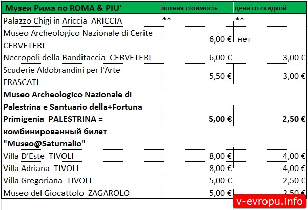 Стоимость билетов в музеи Рима по Roma PIU Pass